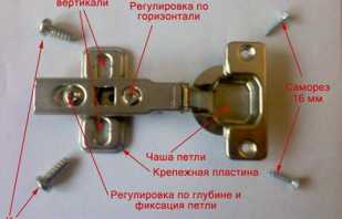 Regler för installation av gångjärn för skåpsdörren, processens nyanser