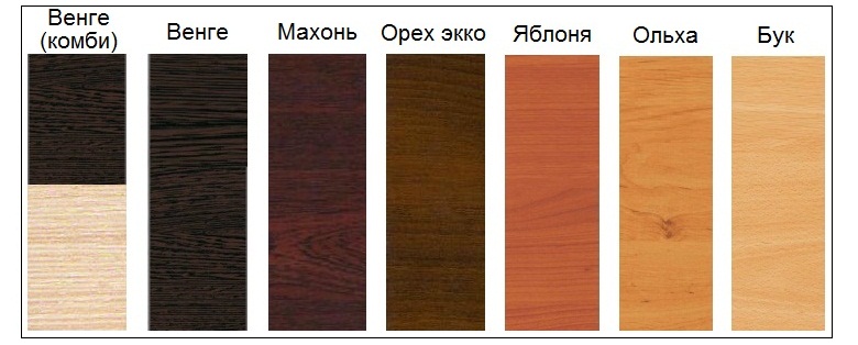 Jak si vybrat barvu nábytku