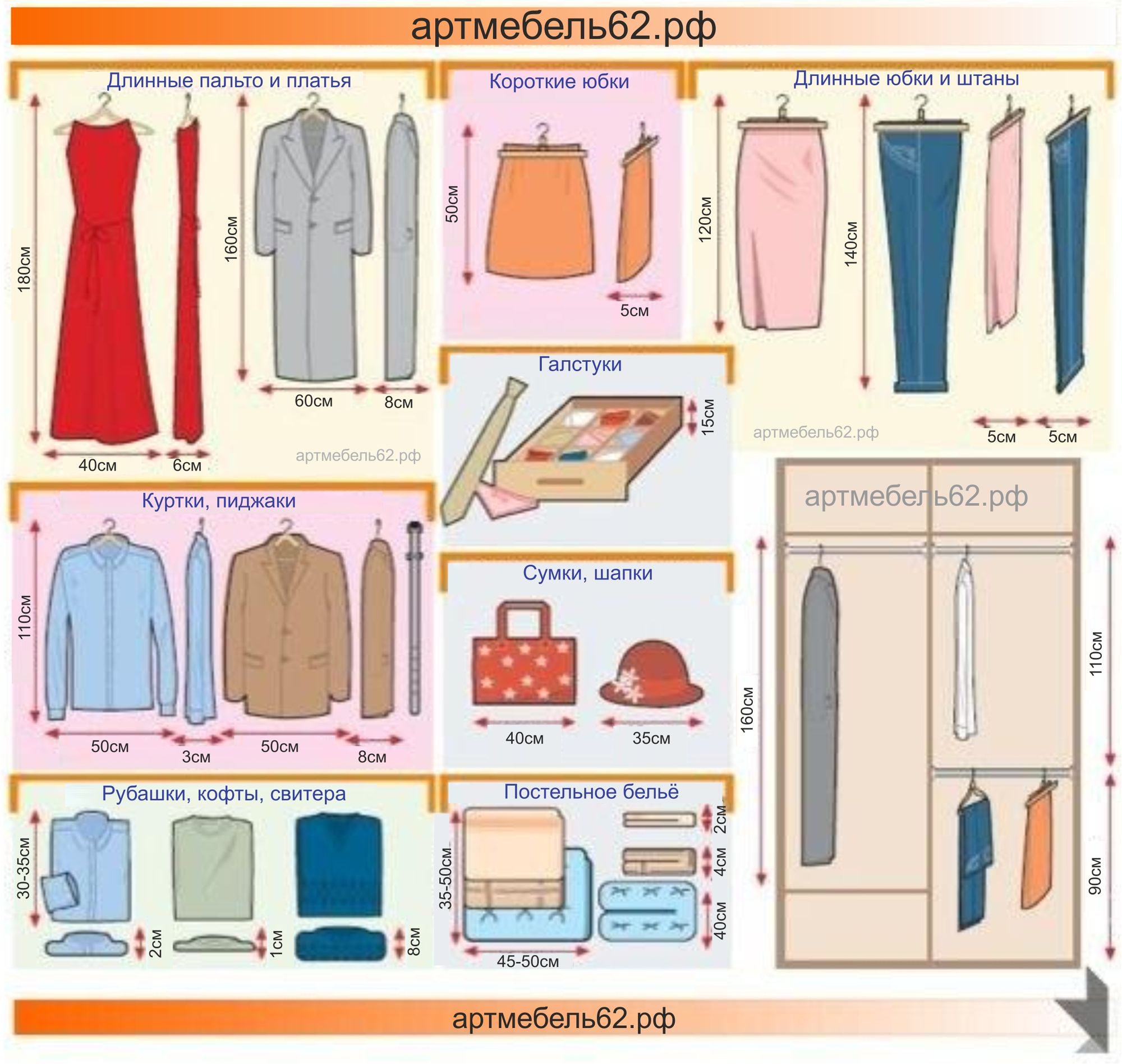 Izmēri telpas sadalīšanai garderobē