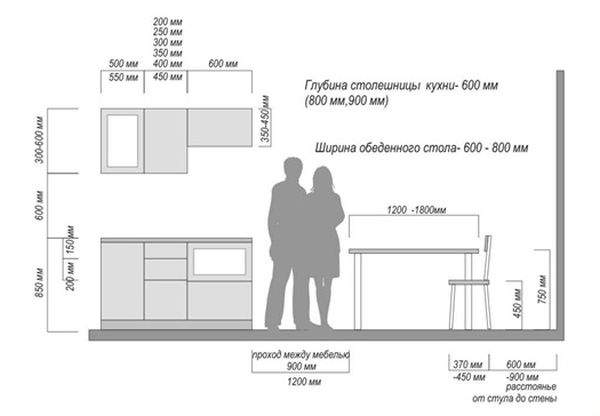 Dimensions of floor cabinets
