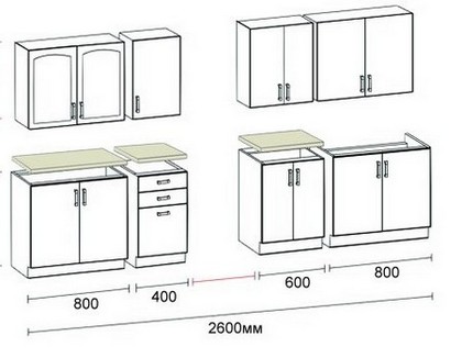 Standard cabinet width