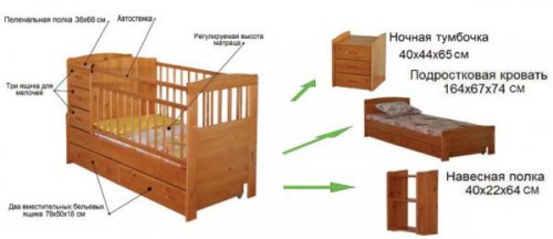 Kā padarīt bērnu gultu