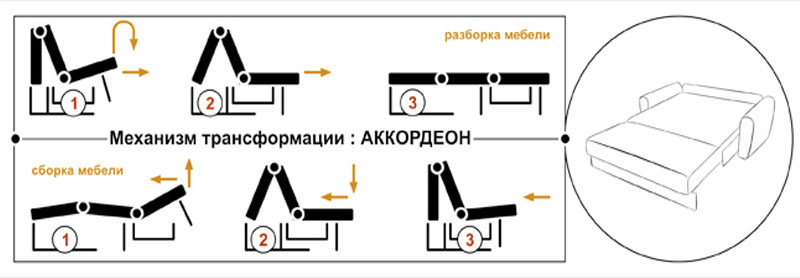 Dīvāna-akordeona pārveidošanas shēma
