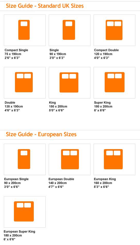 Eiropas standarta gultas izmēri