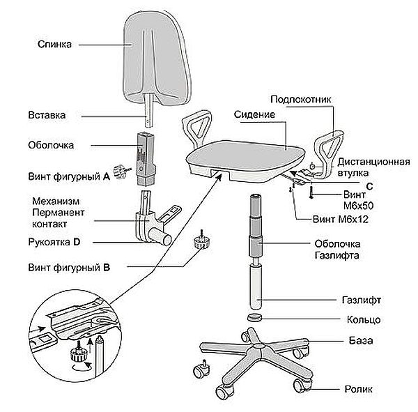 Krēsla dizaina elementi